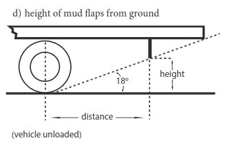 image showing mudflap height measurement