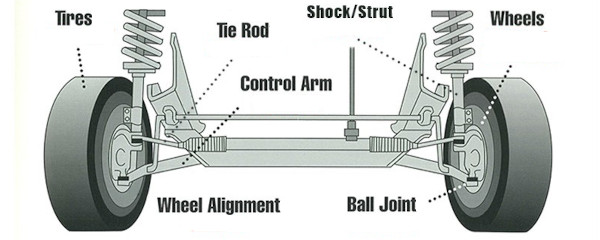 suspension parts that are commonly damaged by potholes