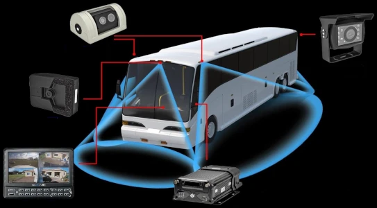 image of transit bus dashcam equipment