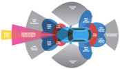 ADAS sensor views