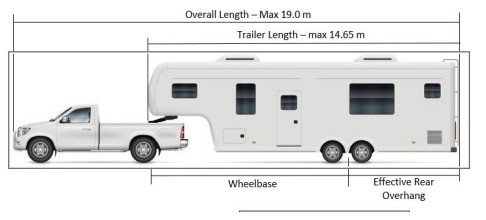 RV Dimensions