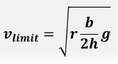 Heavy Truck Tipover Formula