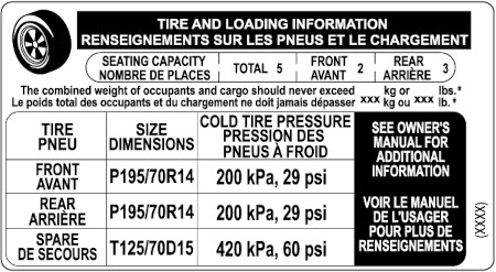 tire inflation placard